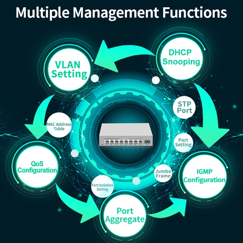 2.5GbE Akıllı Yönetimli Switch - Sfp+ 10G Managed Switch 8 Port incelemesi ve fiyatı