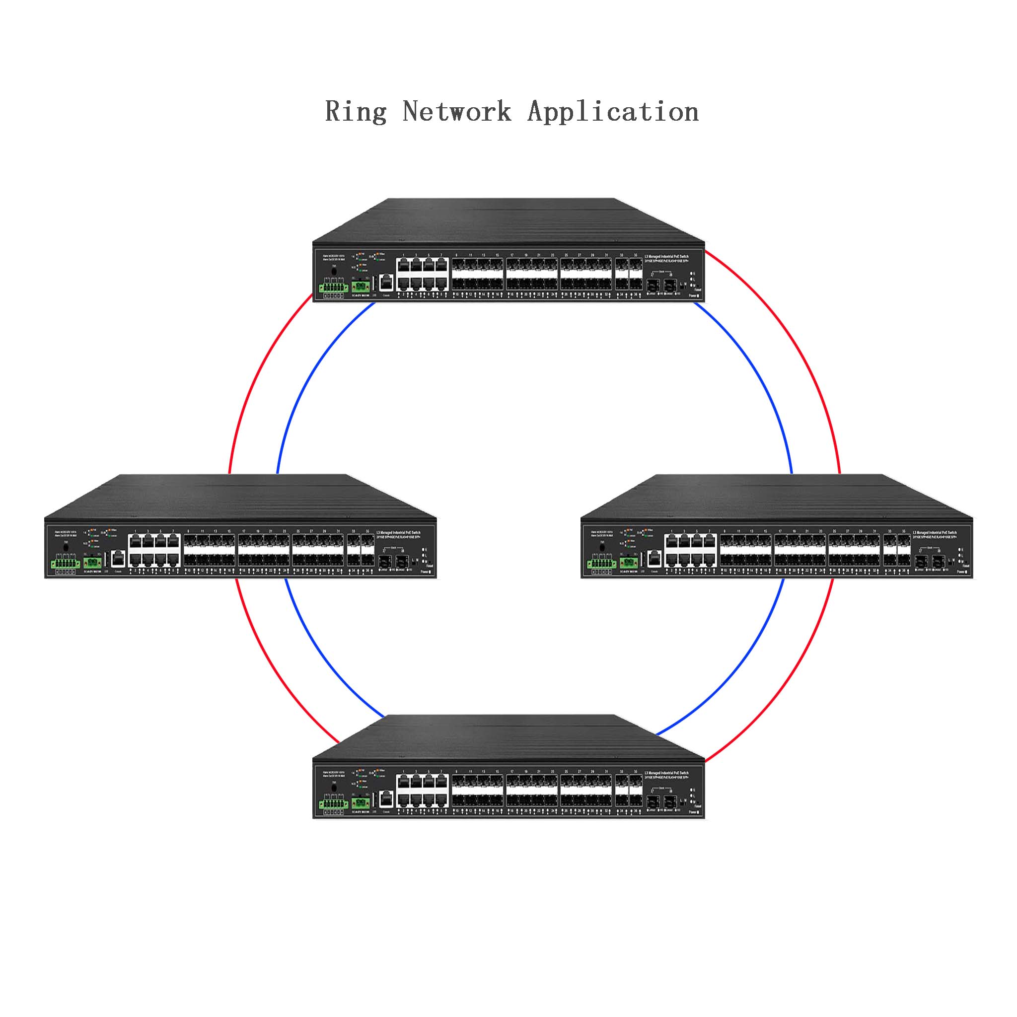 10G uplink 38 portlu endüstriy - Sfp+ 10G Managed Switch 8 Port incelemesi ve fiyatı